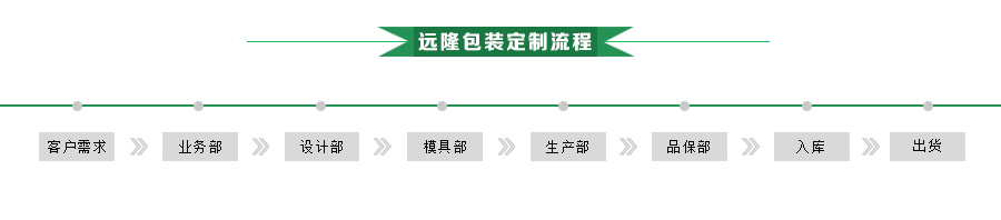 合肥遠隆包裝吸塑托盤定制流程